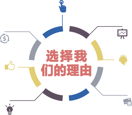 选择我们的理由